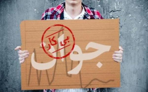 بیکاری,بحران بیکاری جوانان و دانشجویان در ایران