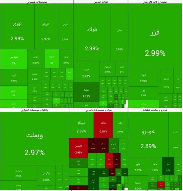 بورس تهران,بورس در 15 دی 1404