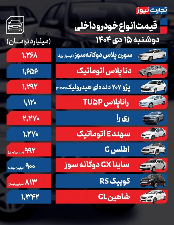 قیمت خودرو,قیمت خودرو در 15 دی 1404