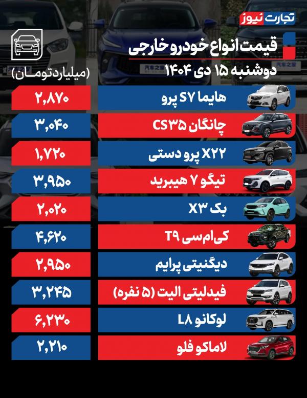 قیمت خودرو,قیمت خودرو در 15 دی 1404