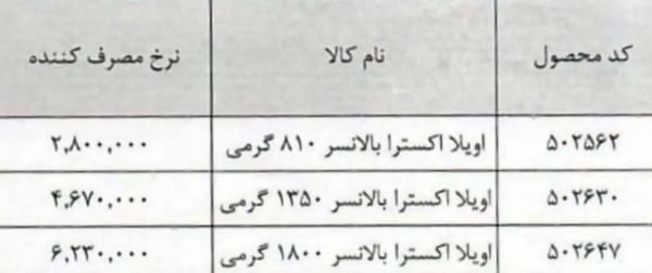 فروش ماست و روغن قسطی فروش ماست و روغن قسطی,خرید اقساطی کالاهای اساسی