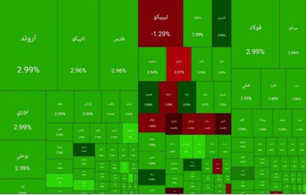 بورس تهران,بورس در 16 دی 1404