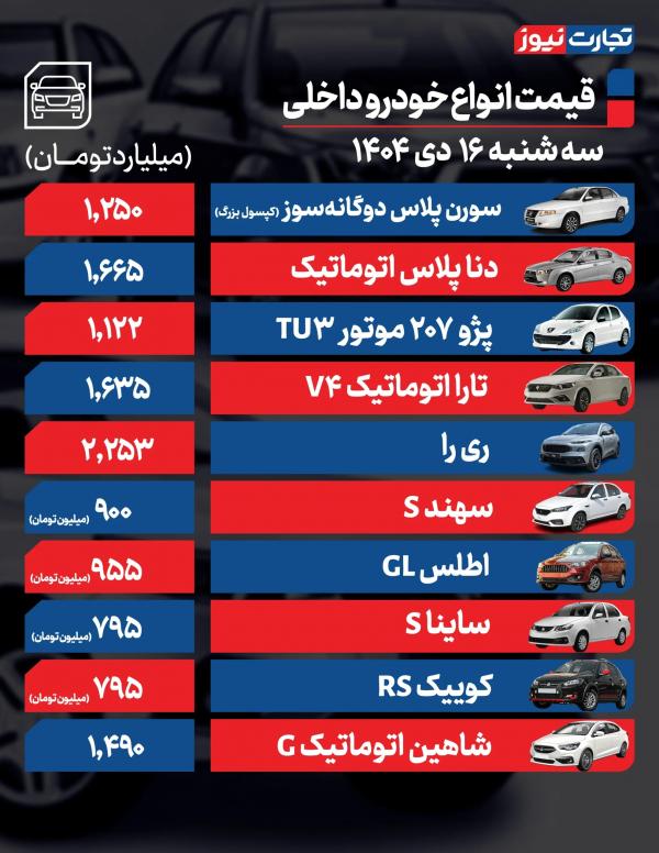 قیمت خودرو قیمت خودرو,قیمت خودرو در 16 دی 1404