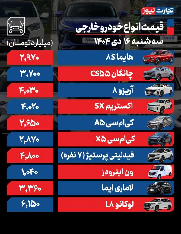 قیمت خودرو قیمت خودرو,قیمت خودرو در 16 دی 1404