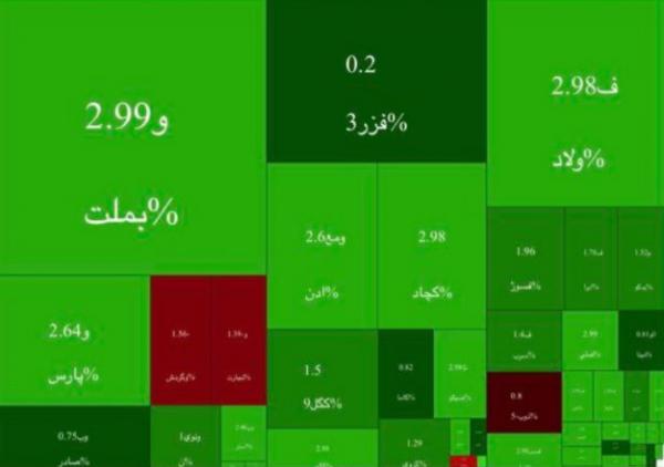 بورس تهران,بورس تهران در 17 دی 1404
