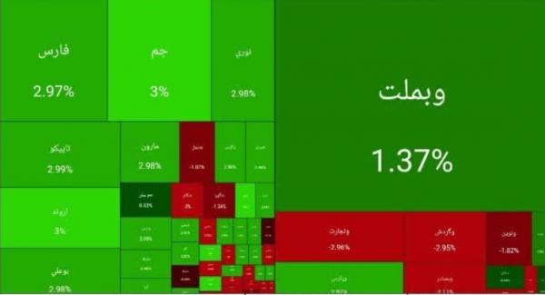 بورس تهران,بورس در 17 دی 1404