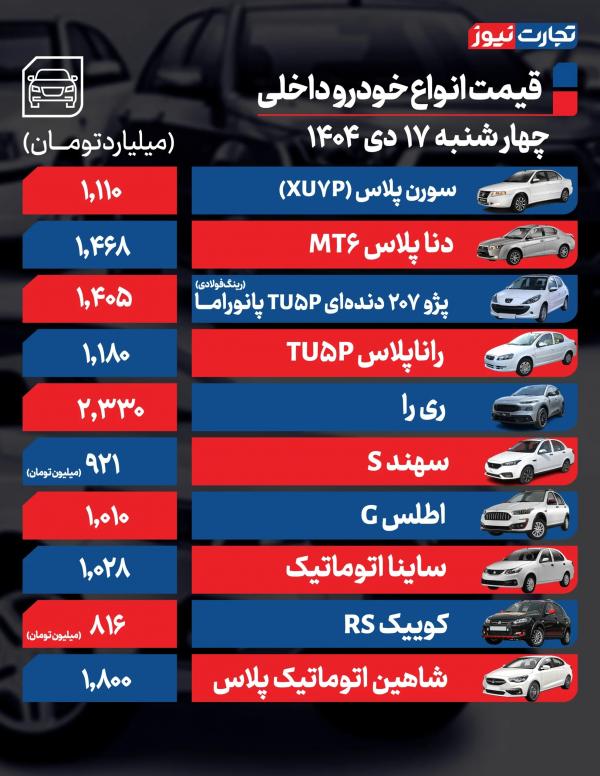 قیمت خودرو,قیمت خودرو در 17 دی 1404