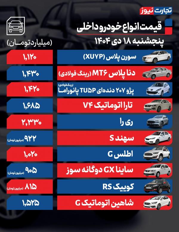 قیمت خودرو قیمت خودرو,قیمت خودرو در 18 دی 1404