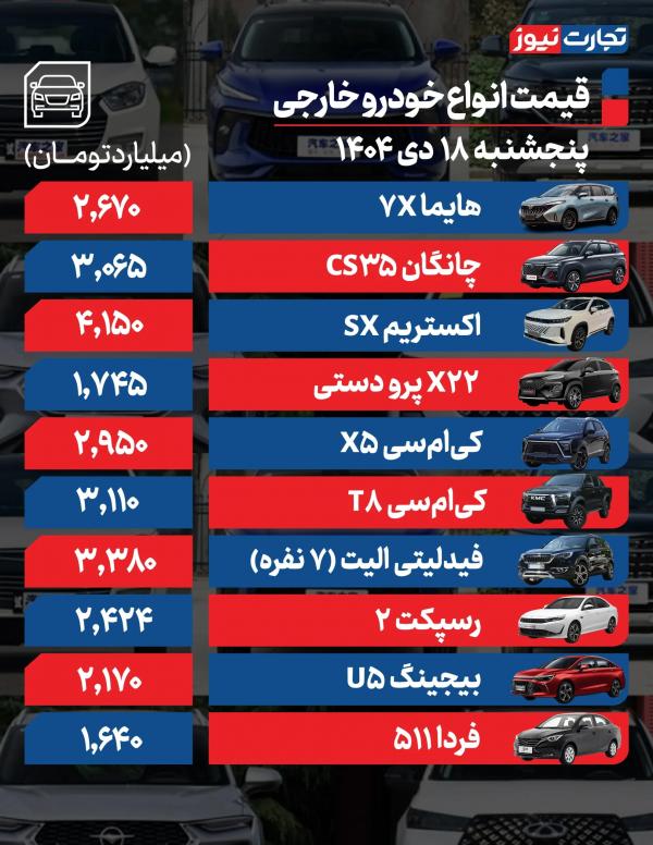 قیمت خودرو قیمت خودرو,قیمت خودرو در 18 دی 1404