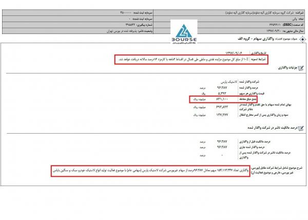 شفا دارو,ورود بابک زنجانی به صنعت دارو سازی