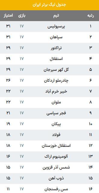 دیدار استقلال و ذوب آهن,هفته هفدهم لیگ برتر فوتبال