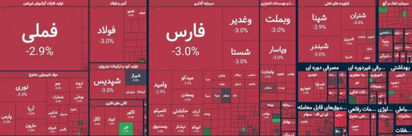 بورس تهران,بورس در 5 بهمن 1404