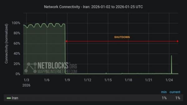 قطعی اینترنت,اینترنت