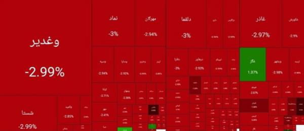 بورس تهران,بورس در 6 بهمن 1404