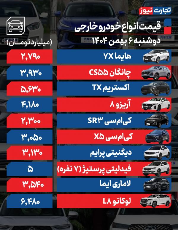 قیمت خودرو,قیمت خودرو در 6 بهمن 1404