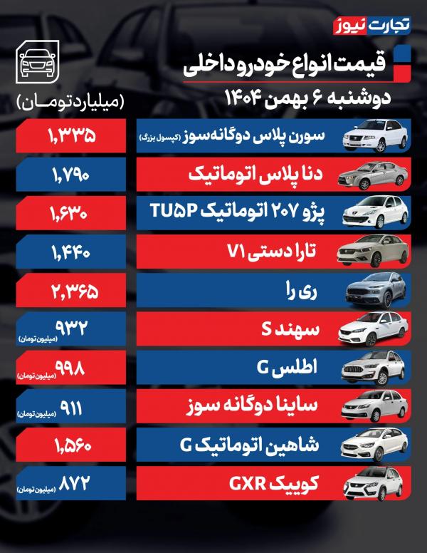 قیمت خودرو,قیمت خودرو در 6 بهمن 1404