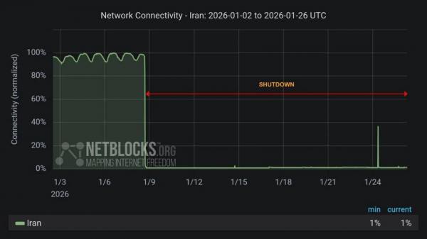 محدودیت اینترنت در ایران محدودیت اینترنت در ایران,اینترنت ملی در ایران