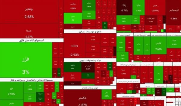 بورس تهران,بورس در 7 بهمن 1404