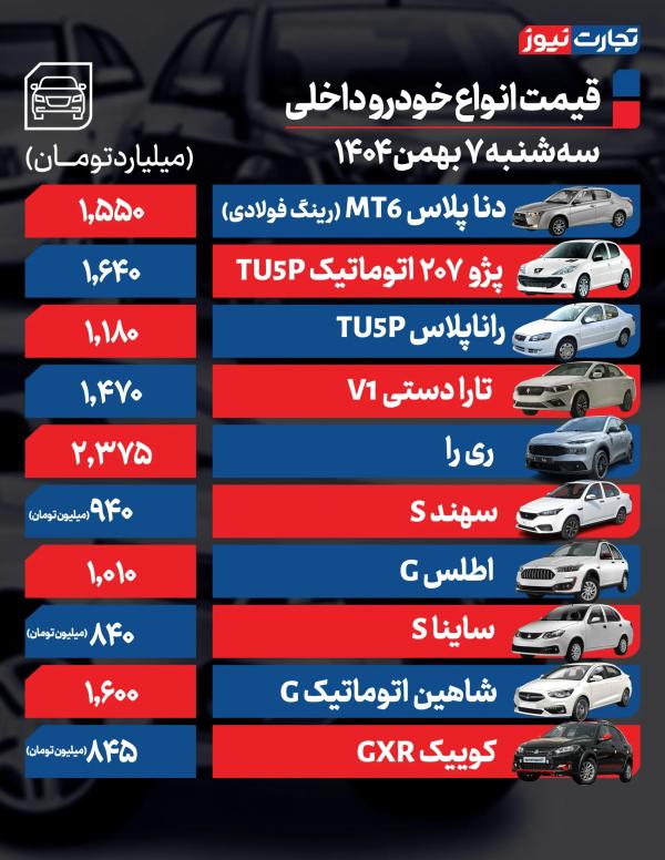 قیمت خودرو,قیمت خودرو در 7 بهمن 1404