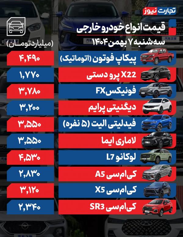 قیمت خودرو,قیمت خودرو در 7 بهمن 1404