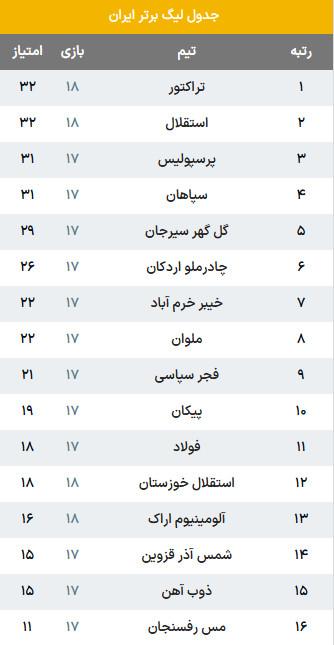 دیدار استقلال تهران و خوزستان,هفته هجدهم لیگ برتر فوتبال