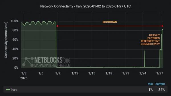 اینترنت اینترنت,وضعیت اینترنت در ایران