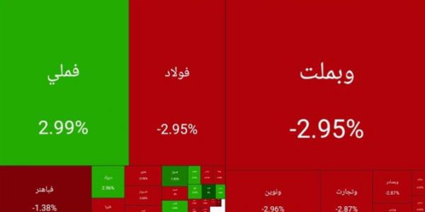 بورس تهران,بورس در 8 بهمن 1404