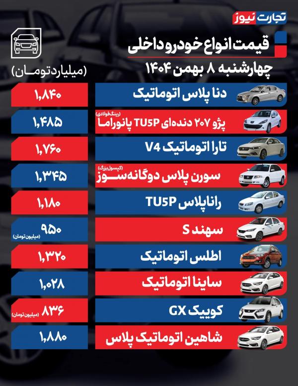 قیمت خودرو,قیمت خودرو در 8 بهمن 1404