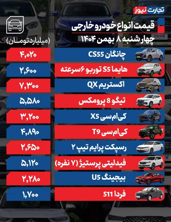 قیمت خودرو,قیمت خودرو در 8 بهمن 1404