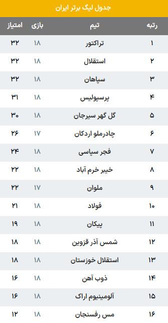 دیدار پرسپولیس و فولاد,تیم پرسپولیس