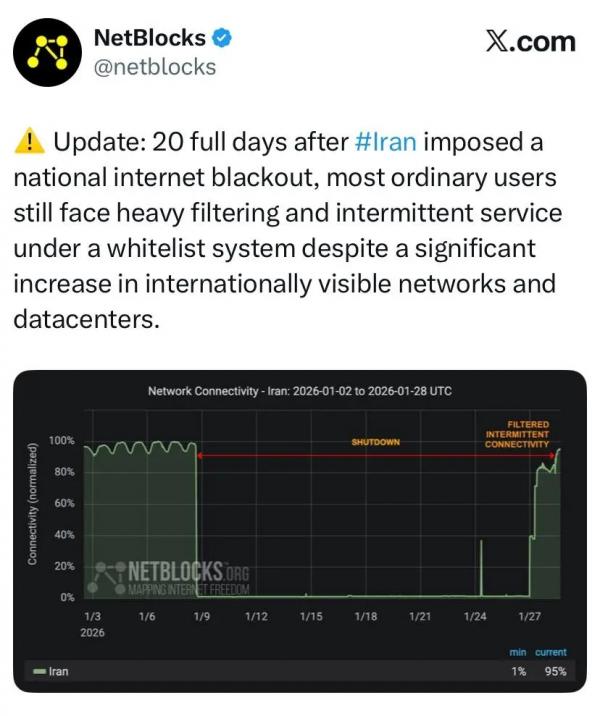 اینترنت در ایران اینترنت در ایران,فیلترینگ سنگین و دسترسی ناپایدار به اینترنت در ایران