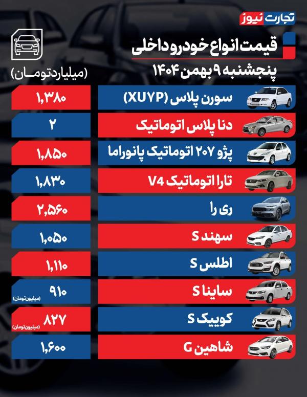 قیمت خودرو,قیمت خودرو در 9 بهمن 1404