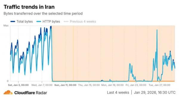 اینترنت در ایران,اتصال به اینترنت بین‌الملل