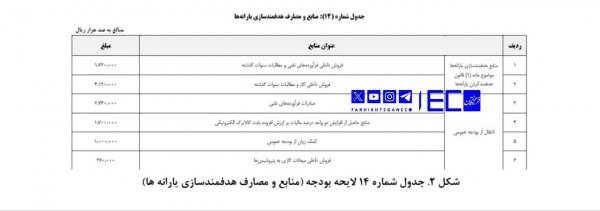 بنزین,قیمت بنزین