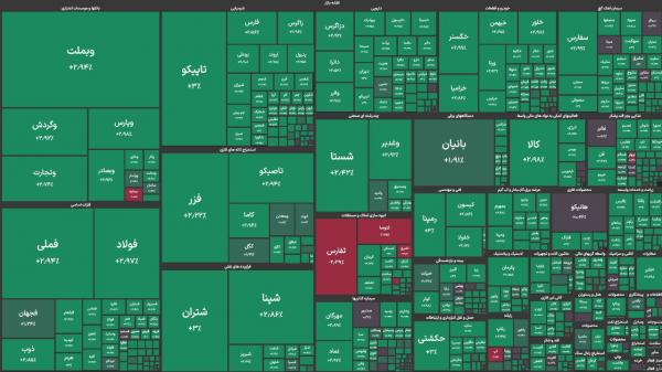 بورس تهران در 3 دی 1404,آخرین وضعیت بازار بورس تهران