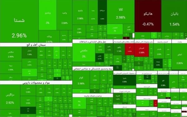 بورس تهران,بورس در 3 دی 1404