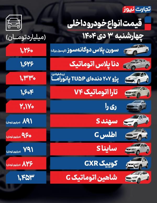 قیمت خودرو,قیمت خودرو در 3 دی 1404