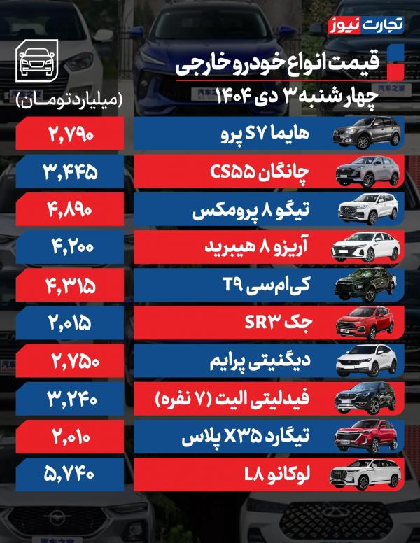 قیمت خودرو,قیمت خودرو در 3 دی 1404