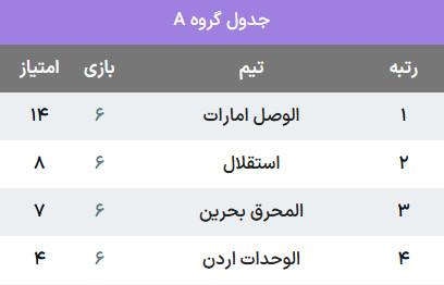 دیدار استقلال و المحرق,لیگ قهرمانان آسیا 2025