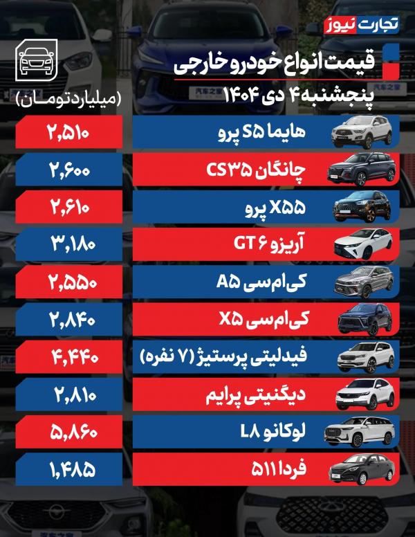قیمت خودرو,قیمت خودرو در 4 دی 1404
