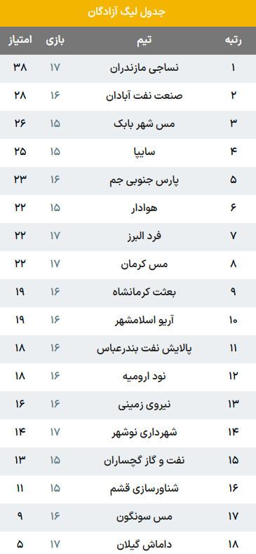 لیگ دسته یک,تیم نساجی