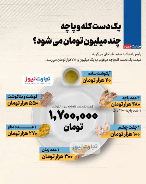 کله‌پاچه,قیمت کله‌پاچه