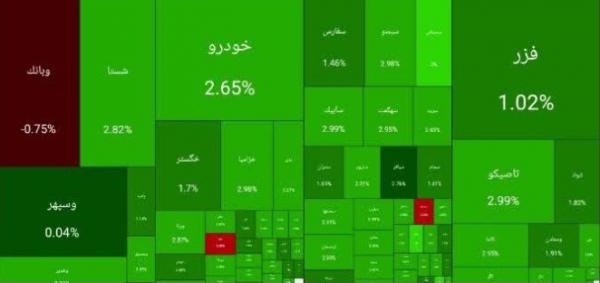بورس تهران,بورس در 6 دی 1404