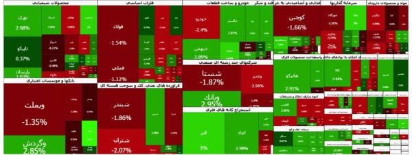 بورس بورس,بورس در 1 دی 1404