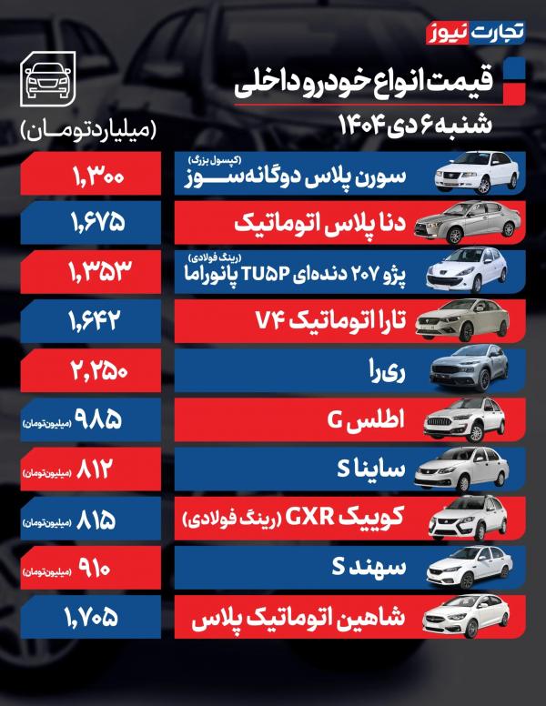 قیمت خودرو,قیمت خودرو در 6 دی 1404