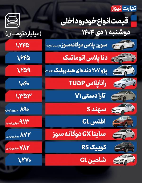 قیمت خودرو,قیمت خودرو در 1 دی 1404