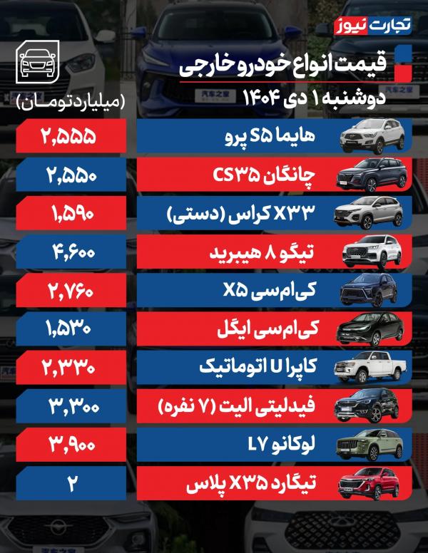 قیمت خودرو,قیمت خودرو در 1 دی 1404