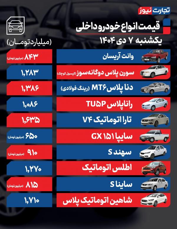 قیمت خودرو,قیمت خودرو در 7 دی 1404