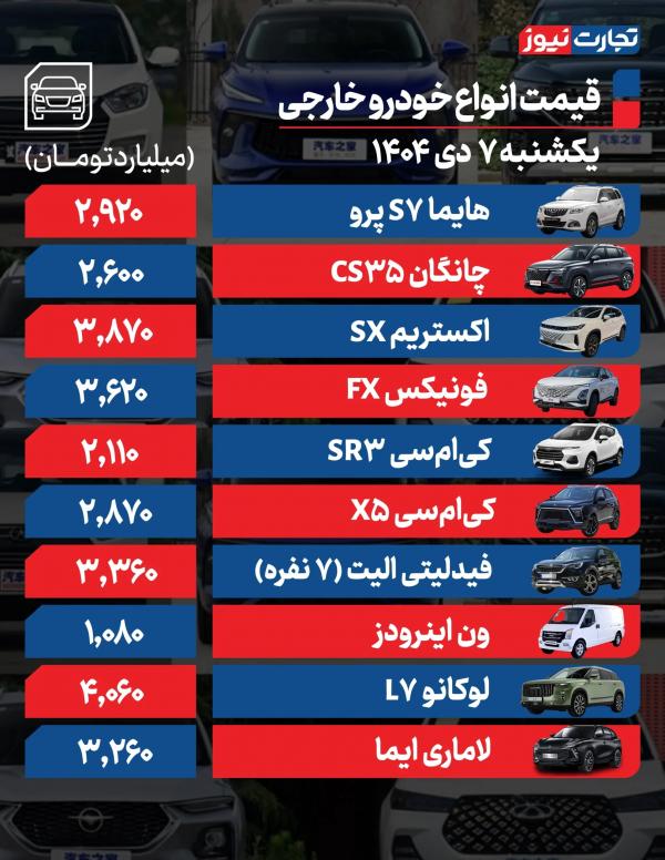 قیمت خودرو,قیمت خودرو در 7 دی 1404