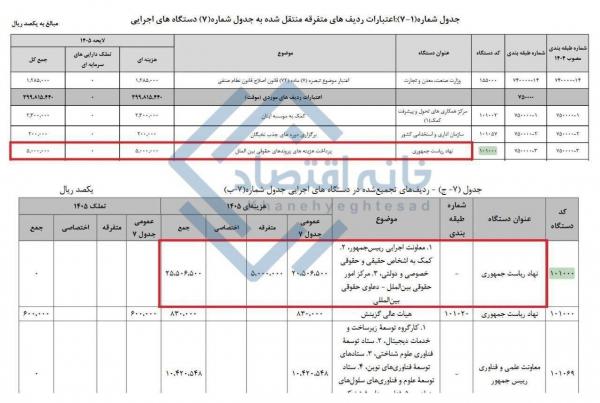 قائم پناه قائم پناه,معاون اجرایی رئیسجمهور